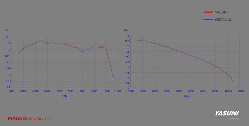 YASUNI 4 Black Edition Full Exhaust System - Carbon