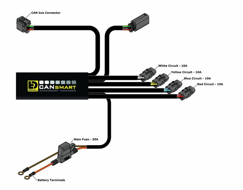 DENALI Gen II CANsmart Plug-N-Play Controller BMW - 1079865