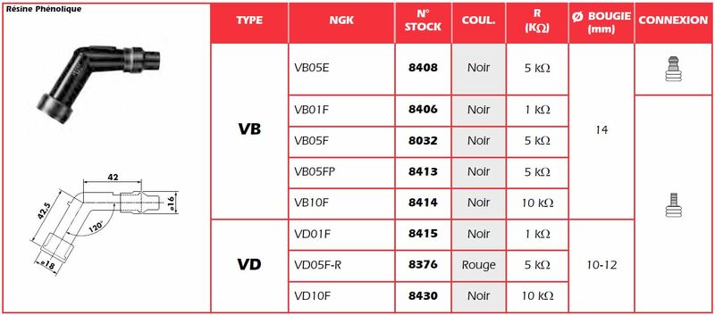 NGK Spark Plug Cap - VD10F