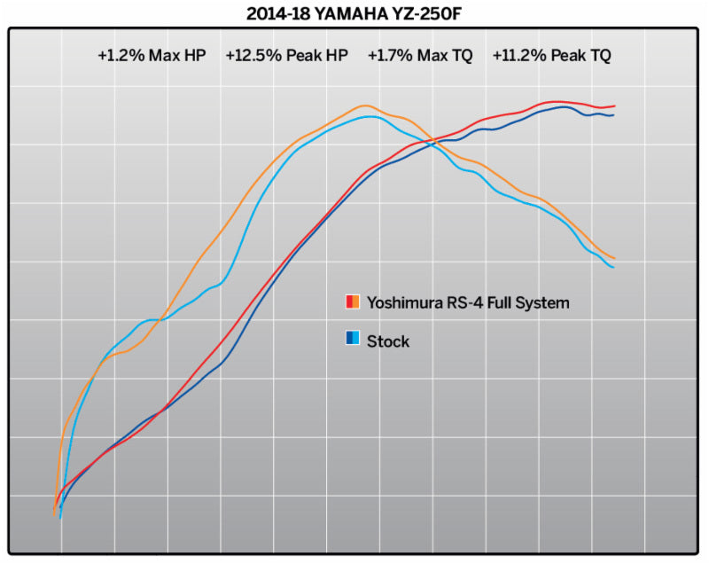 YOSHIMURA RS4 Signature Serie Full Exhaust System - Yamaha YZ250F