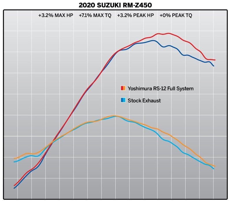 YOSHIMURA RS-12 Signature Serie Full Exhaust System - Suzuki RMZ 450