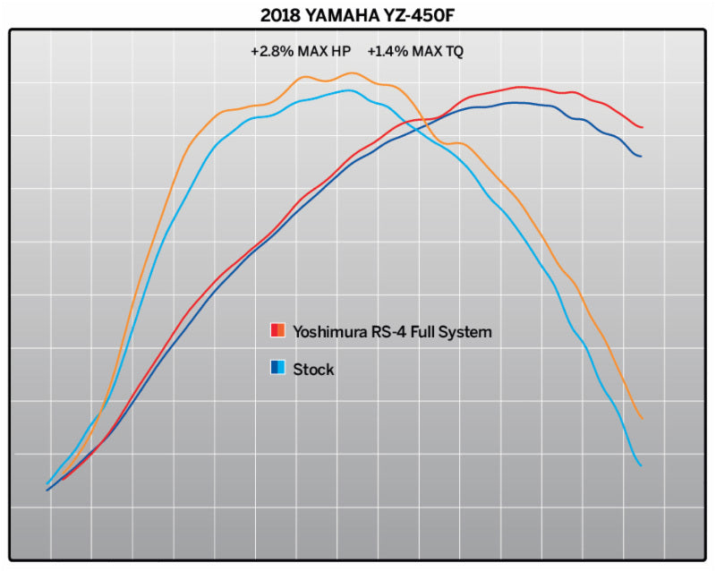 YOSHIMURA RS4 Signature Serie Full Exhaust System - Carbon YAMAHA YZ 450 F