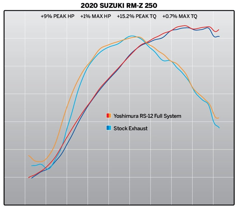 YOSHIMURA Hepta Force Full Exhaust System - Suzuki RM-Z250