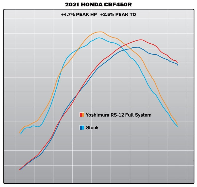 YOSHIMURA RS-12 Signature Series Full Exhaust System - Honda CRF 450R/RX - 1095840001