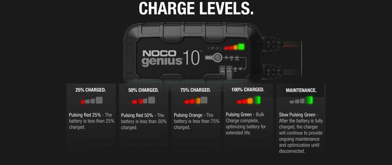 NOCO Genius10 Smart Battery Charger 6/12V 10A