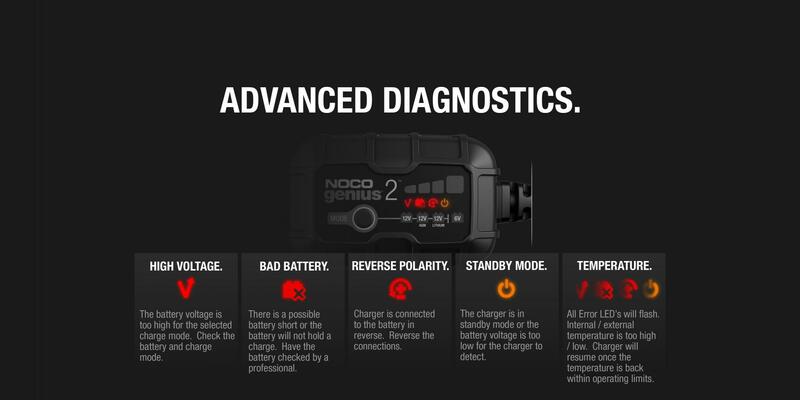 NOCO Genius2 Smart Battery Charger Clamps with Integrated Eyelets 6/12V 2A