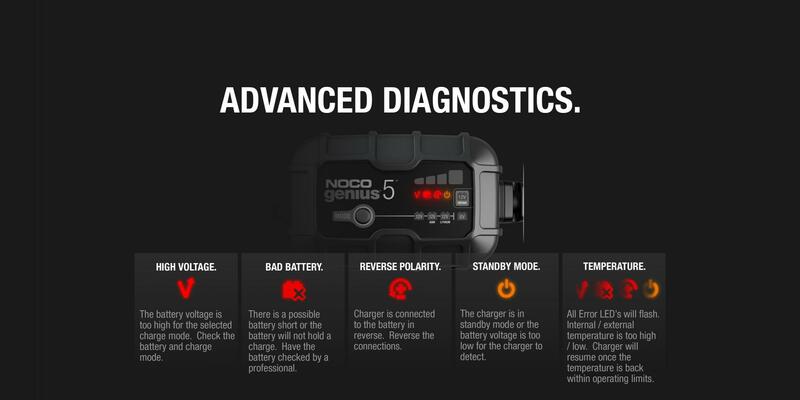 NOCO Genius5 Smart Battery Charger 6/12V 5A