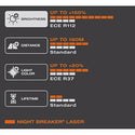 OSRAM Night Breaker Laser H3 Light Bulbs 12V 55W - x1