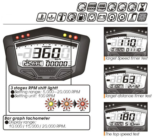 Koso DB02R universal multi-function digital meter