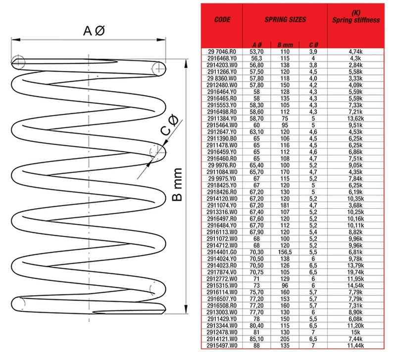 MALOSSI Extreme Heavy-duty Compression Spring Yamaha X-Max 250