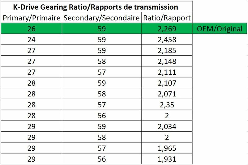 MALOSSI K-Drive Secondary Pulley - 57 Teeth Yamaha T-Max 530