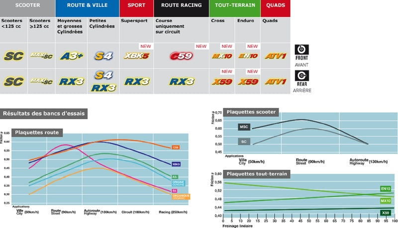 CL BRAKES ATV Sintered Metal Brake pads - 1164ATV1