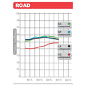 BREMBO Street Carbon Ceramic Brake pads - 07HO3607