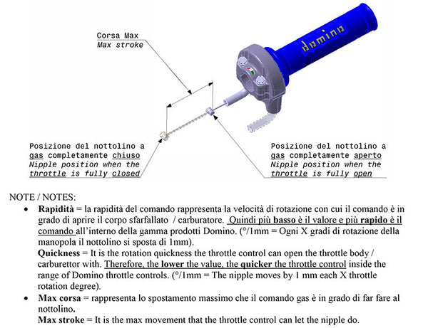 DOMINO KRK Throttle Handle without grips