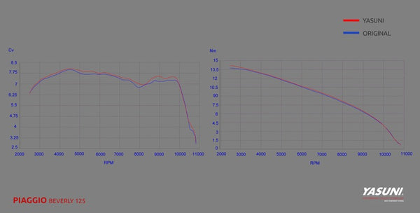 YASUNI 4 Black Edition Komplettauspuffanlage - Carbon 