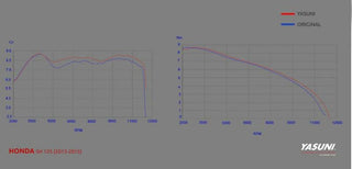 YASUNI 4 Black Edition Komplettauspuffanlage - Stahl Schwarz Honda PCX 125