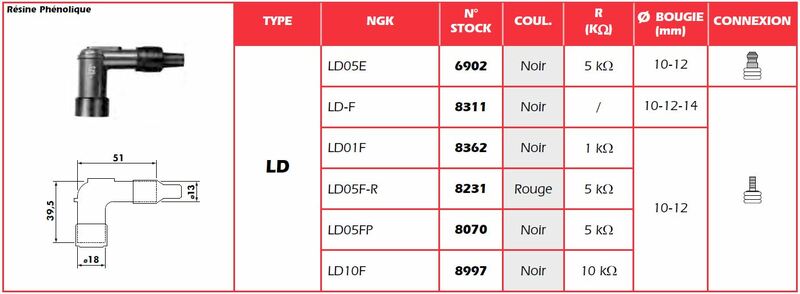 NGK Spark Plug Cap - LD05FP