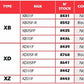 NGK Spark Plug Cap - XD01F
