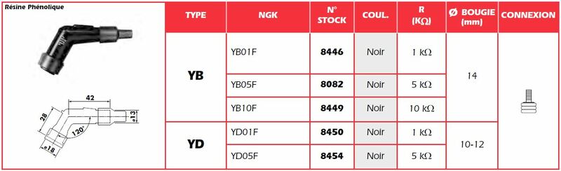 NGK Spark Plug Cap - YB05F