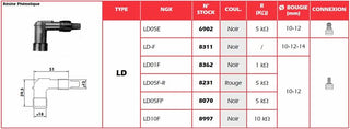 Roter Zündkerzenstecker NGK – LD05F-R