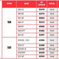 NGK Spark Plug Cap - SB10F
