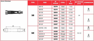 Roter Zündkerzenstecker NGK – SD05F-R