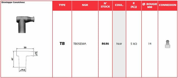 Zündkerzenstecker NGK – TB05EMA