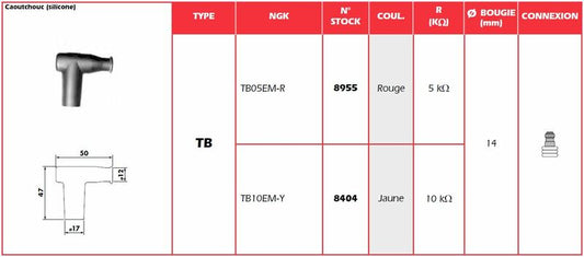 NGK Yellow Spark Plug Cap - TB10EMY