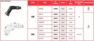 Roter Zündkerzenstecker NGK – VD05F-R 