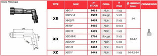 Roter Zündkerzenstecker NGK – XD05F-R 