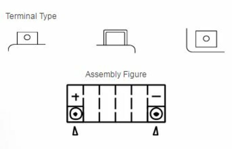 YUASA Battery Maintenance Free with Acid Pack - TTZ14S