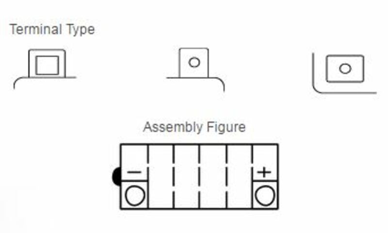 YUASA Battery Conventional without Acid Pack - YB18L-A
