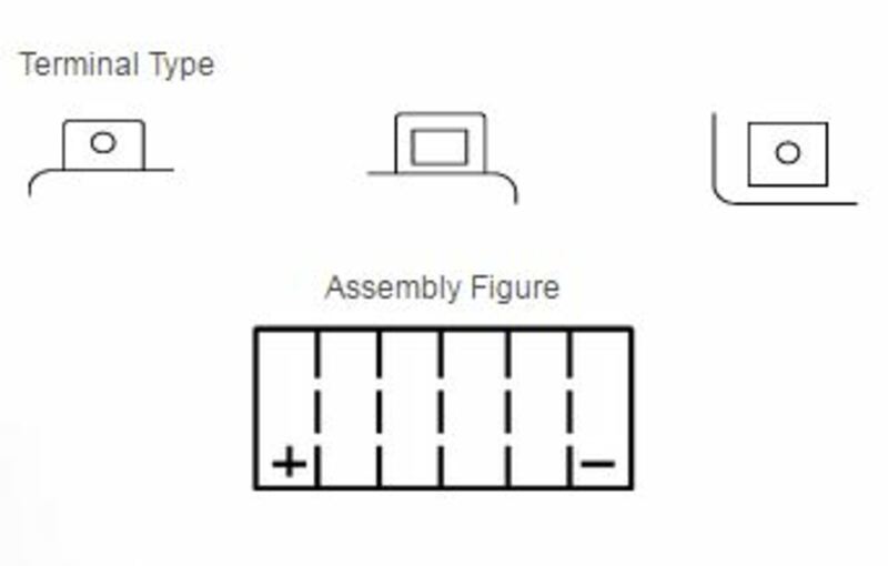 YUASA Battery Maintenance Free with Acid Pack - YTX14AH-BS