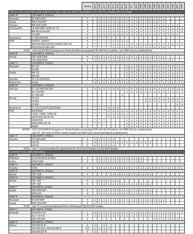 ODI Rogue MX Grips Half Waffle - 1081122001