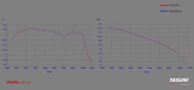 YASUNI Scooter 4 Full Exhaust System - Vespa GTS - 1088282002