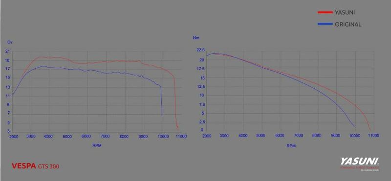 YASUNI Scooter 4 Full Exhaust System - Vespa GTS - 1088283001