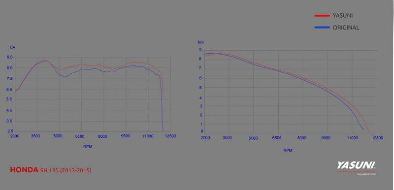 YASUNI Scooter 4 Full Exhaust System - Honda SH 125 - 1088286002