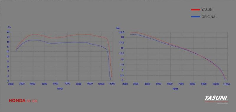 YASUNI Scooter 4 Silencer - Titanium HONDA SH 300