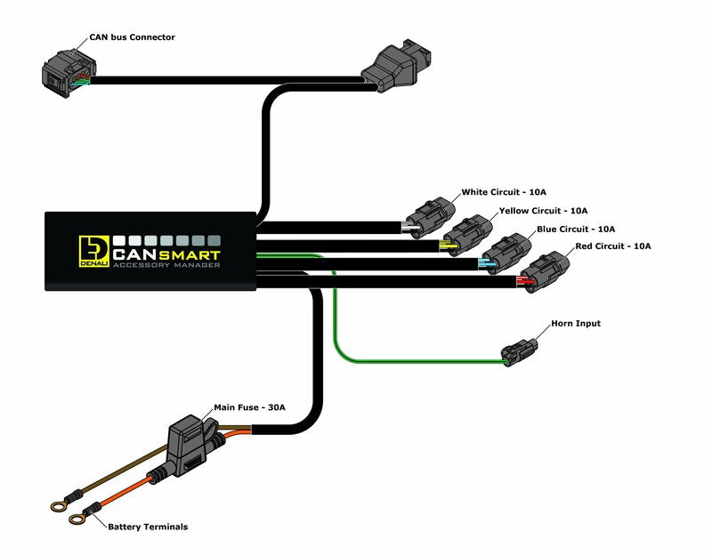 DENALI Gen II CANsmart Plug-N-Play Controller BMW R1200 Hex Head