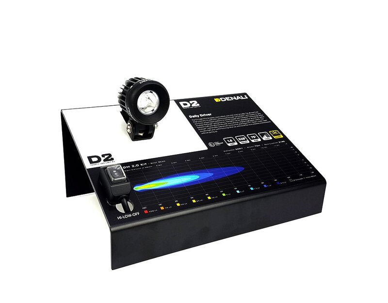 DENALI D2 Countertop Shop Display