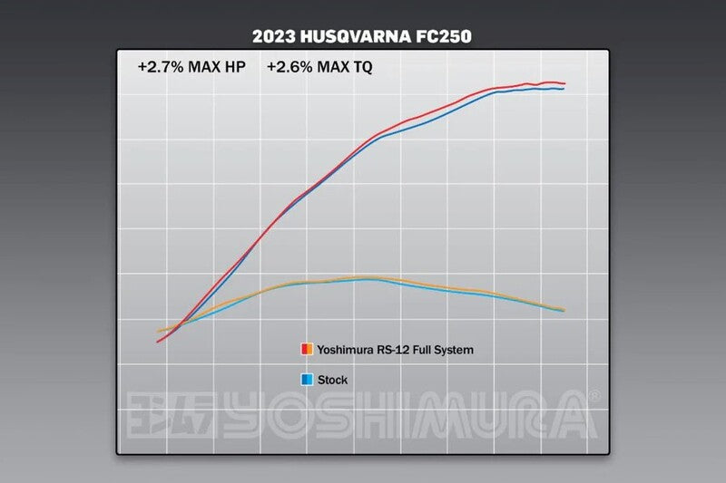YOSHIMURA RS-12 Signature Series Komplettanlage - KTM/Husqvarna