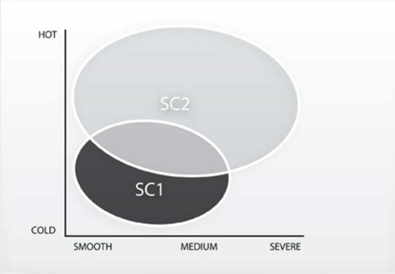 PIRELLI Tyre DIABLO SUPERBIKE (F) SC3 120/70 R 17 NHS TL